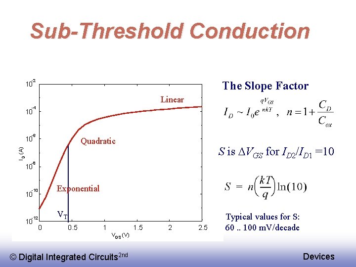 Sub-Threshold Conduction -2 The Slope Factor 10 Linear -4 10 -6 10 Quadratic ID