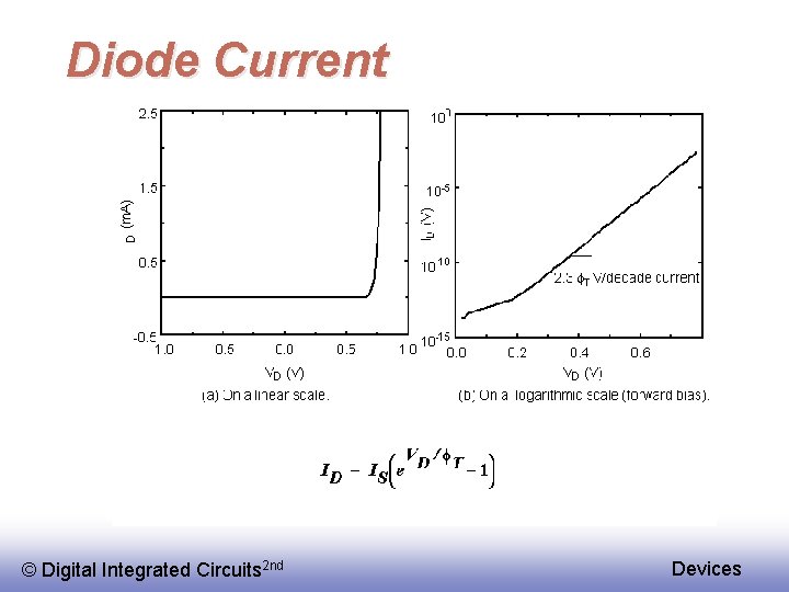 Diode Current © Digital Integrated Circuits 2 nd Devices 