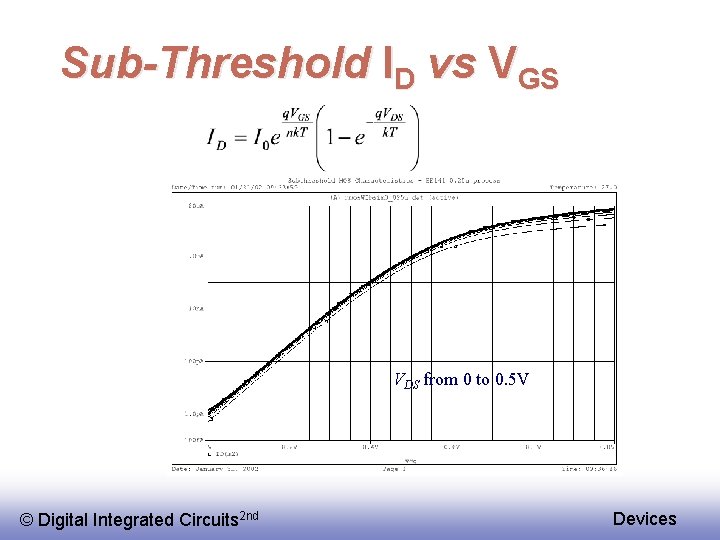 Sub-Threshold ID vs VGS VDS from 0 to 0. 5 V © Digital Integrated