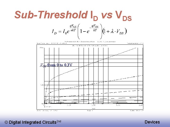 Sub-Threshold ID vs VDS VGS from 0 to 0. 3 V © Digital Integrated