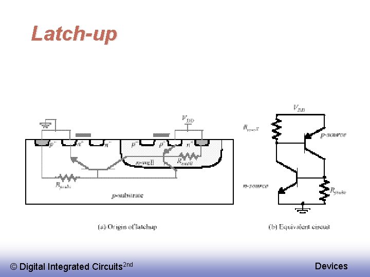 Latch-up © Digital Integrated Circuits 2 nd Devices 