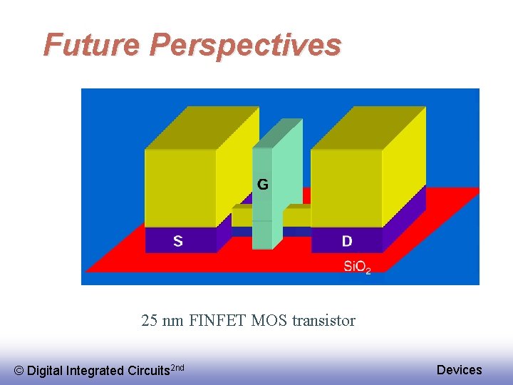 Future Perspectives 25 nm FINFET MOS transistor © Digital Integrated Circuits 2 nd Devices