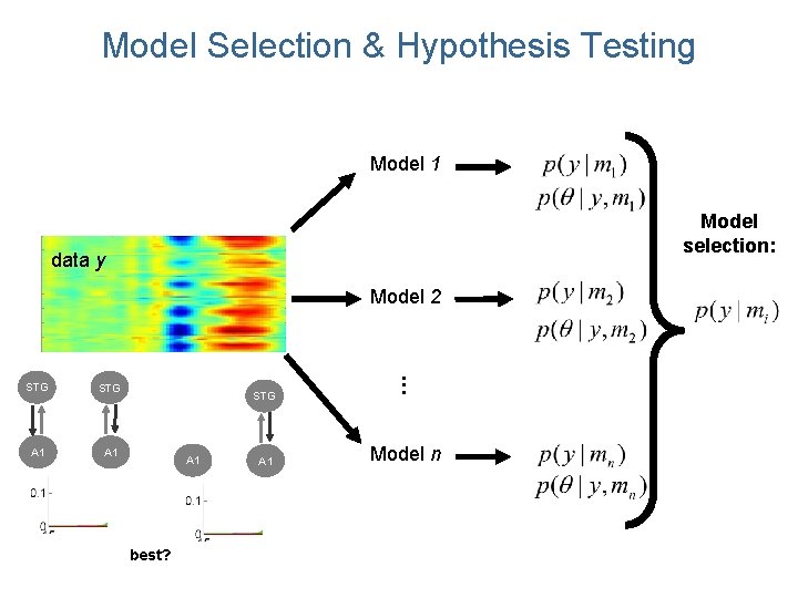 Model Selection & Hypothesis Testing Model 1 Model selection: data y Model 2 STG Model Selection & Hypothesis Testing Model 1 Model selection: data y Model 2 STG