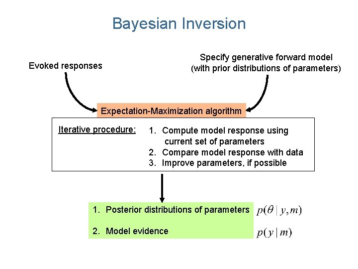 Bayesian Inversion Specify generative forward model (with prior distributions of parameters) Evoked responses Expectation-Maximization Bayesian Inversion Specify generative forward model (with prior distributions of parameters) Evoked responses Expectation-Maximization