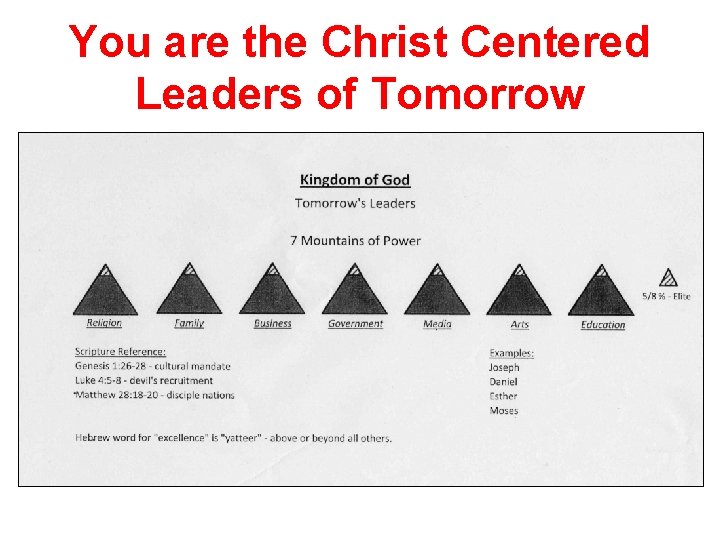 You are the Christ Centered Leaders of Tomorrow 