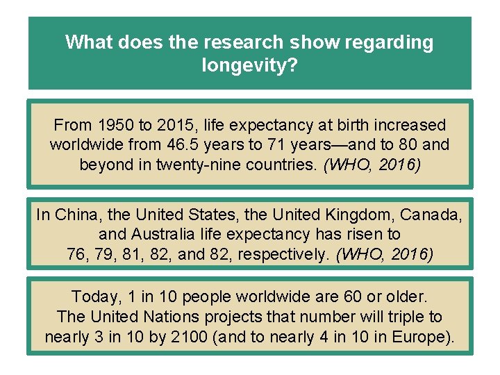 What does the research show regarding longevity? From 1950 to 2015, life expectancy at