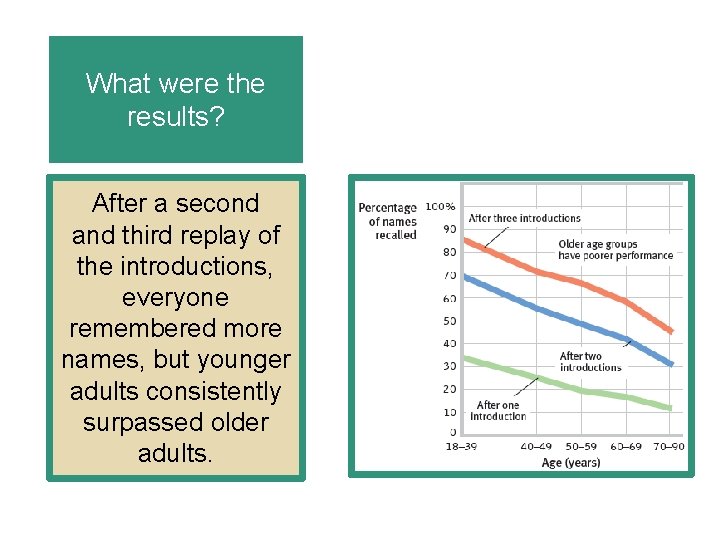 What were the results? After a second and third replay of the introductions, everyone