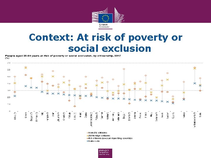 Context: At risk of poverty or social exclusion 