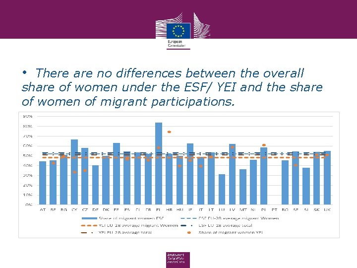  • There are no differences between the overall share of women under the