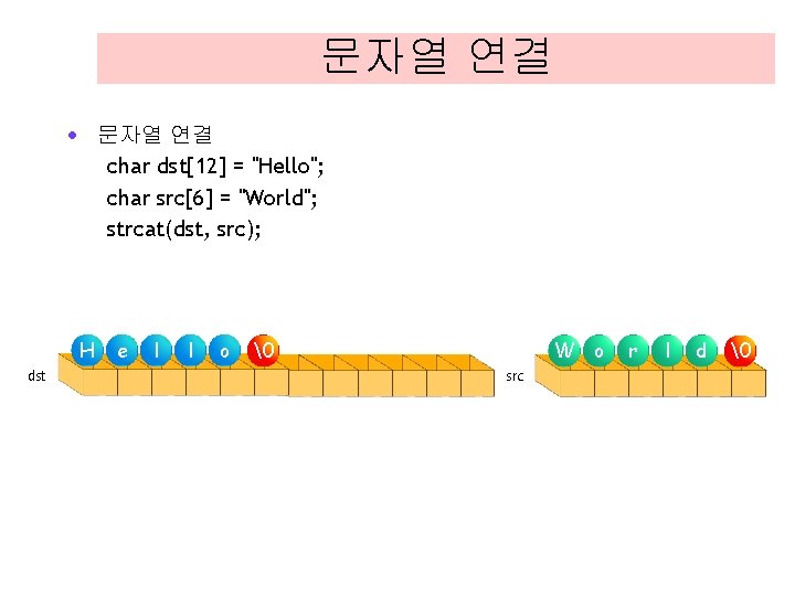 문자열 연결 · 문자열 연결 char dst[12] = "Hello"; char src[6] = "World"; strcat(dst,