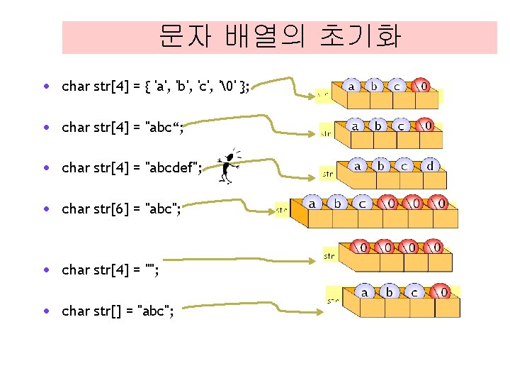 문자 배열의 초기화 · char str[4] = { 'a', 'b', 'c', '�' }; ·