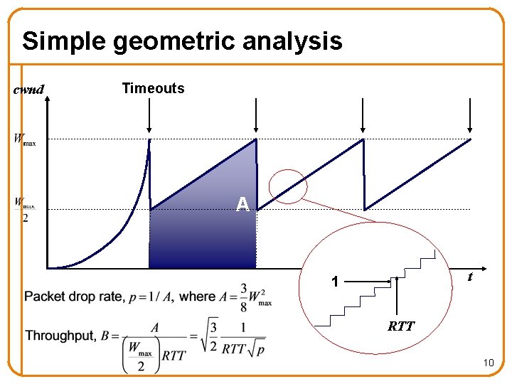 Simple geometric analysis cwnd Timeouts A t 1 RTT 10 