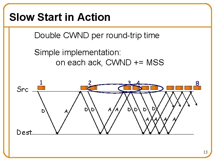 Slow Start in Action Double CWND per round-trip time Simplementation: on each ack, CWND