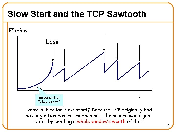 Slow Start and the TCP Sawtooth Window Loss Exponential “slow start” t Why is