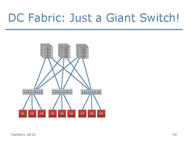 DC Fabric: Just a Giant Switch! H 1 H 2 Hot. Nets 2012 H