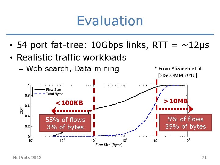 Evaluation • 54 port fat-tree: 10 Gbps links, RTT = ~12µs • Realistic traffic