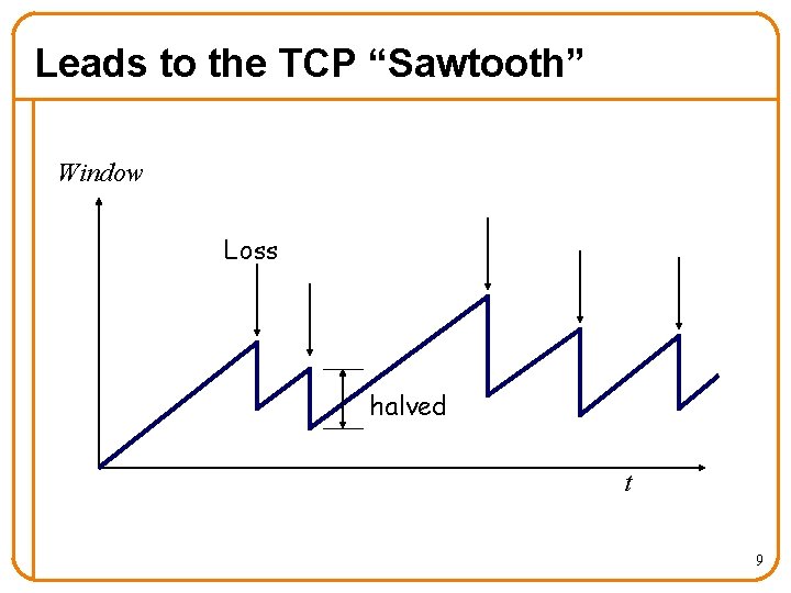 Leads to the TCP “Sawtooth” Window Loss halved t 9 