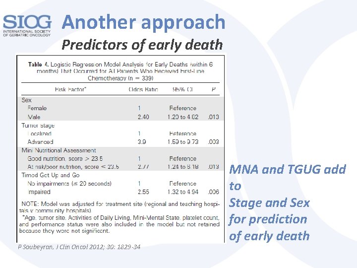 Another approach Predictors of early death P Soubeyran, J Clin Oncol 2012; 30: 1829 Another approach Predictors of early death P Soubeyran, J Clin Oncol 2012; 30: 1829