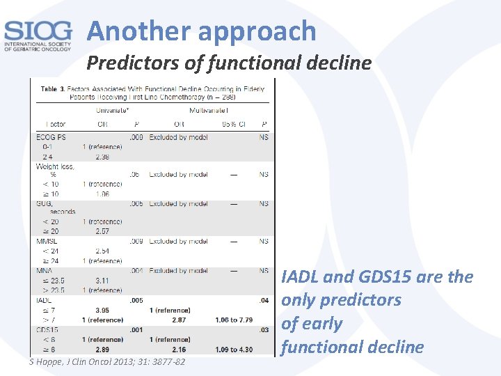 Another approach Predictors of functional decline S Hoppe, J Clin Oncol 2013; 31: 3877