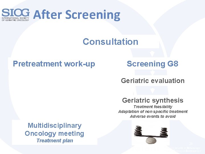 After Screening Consultation Pretreatment work-up Screening G 8 Geriatric evaluation Geriatric synthesis Treatment feasibility After Screening Consultation Pretreatment work-up Screening G 8 Geriatric evaluation Geriatric synthesis Treatment feasibility