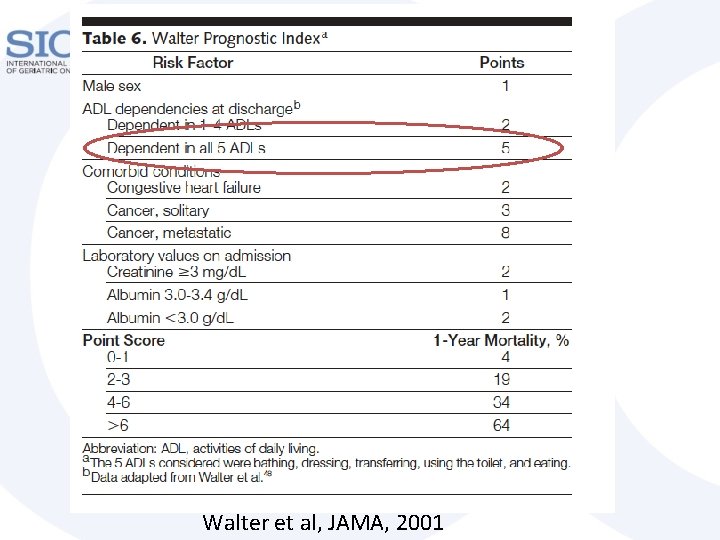 Walter et al, JAMA, 2001 