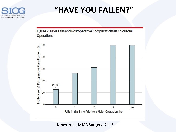 “HAVE YOU FALLEN? ” Jones et al, JAMA Surgery, 2013 