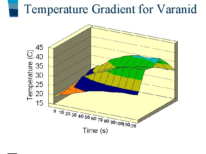 Temperature Gradient for Varanid 