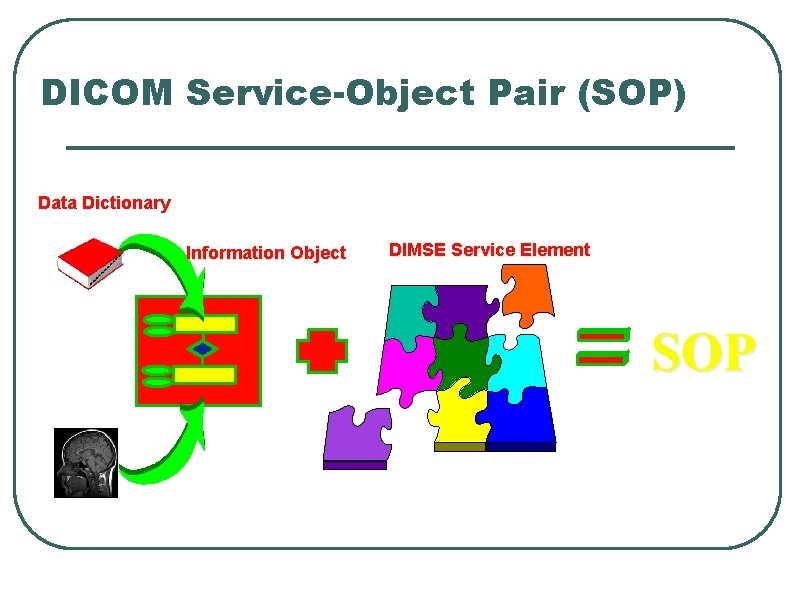 DICOM Service-Object Pair (SOP) Data Dictionary Information Object DIMSE Service Element SOP 