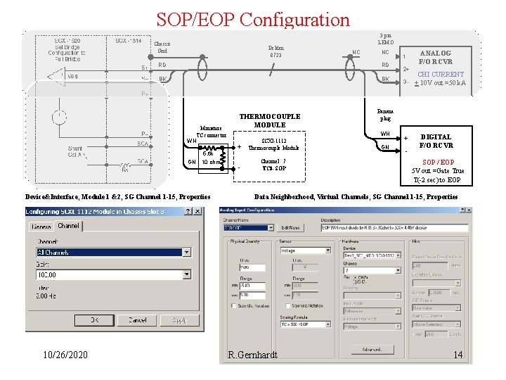 SOP/EOP Configuration Chassis Gnd Belden 8723 NC NC RD RD BK BK Miniature TC