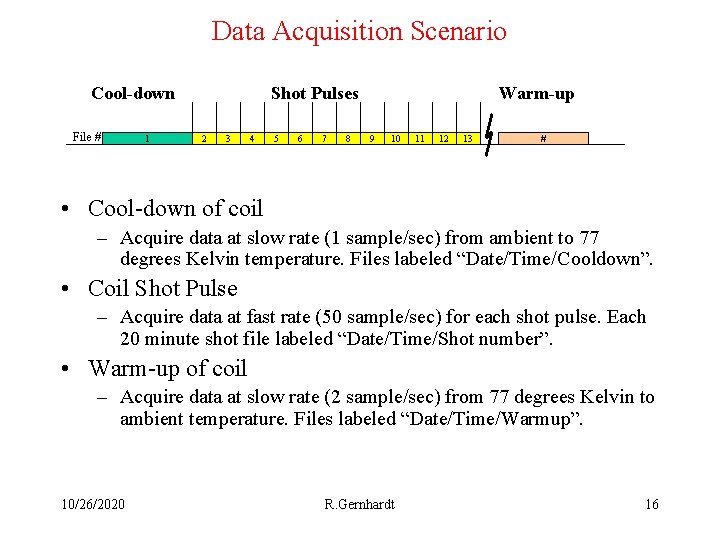 Data Acquisition Scenario Cool-down File # 1 Shot Pulses 2 3 4 5 6