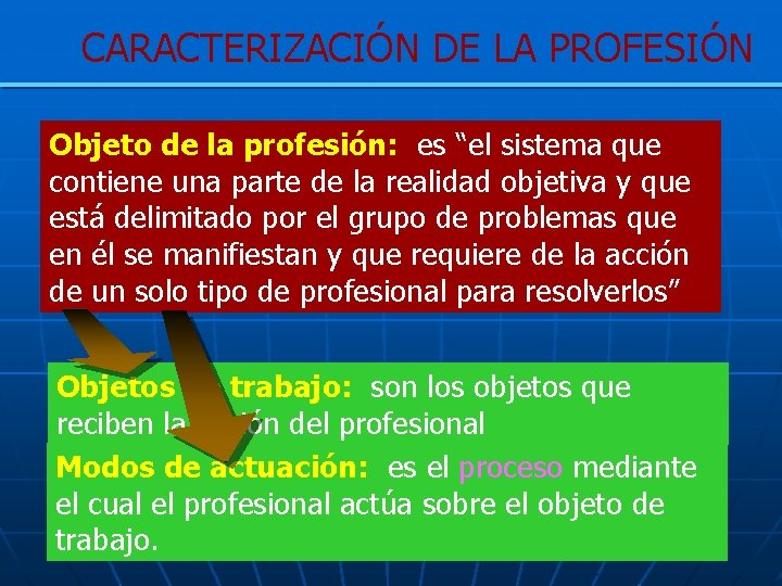 CARACTERIZACIÓN DE LA PROFESIÓN Objeto de la profesión: es “el sistema que contiene una