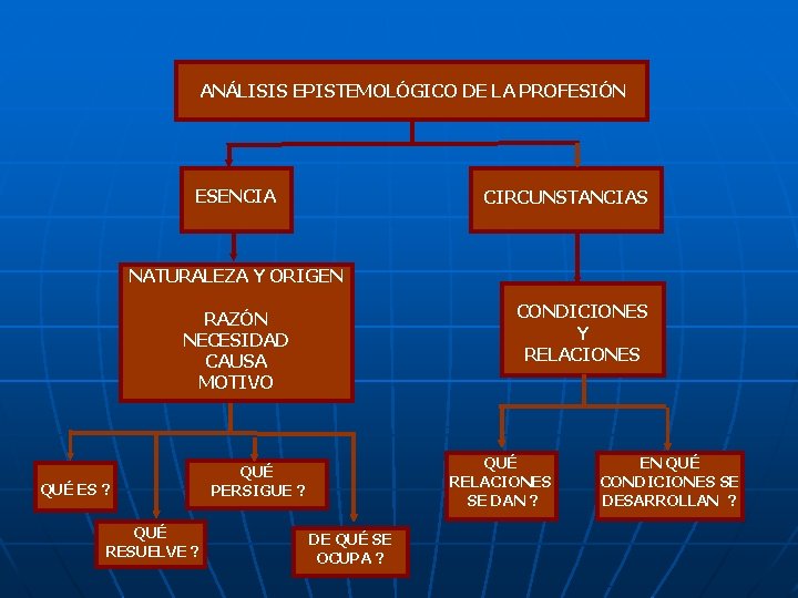 ANÁLISIS EPISTEMOLÓGICO DE LA PROFESIÓN ESENCIA CIRCUNSTANCIAS NATURALEZA Y ORIGEN CONDICIONES Y RELACIONES RAZÓN