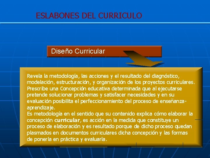 ESLABONES DEL CURRICULO Diseño Curricular Revela la metodología, las acciones y el resultado del