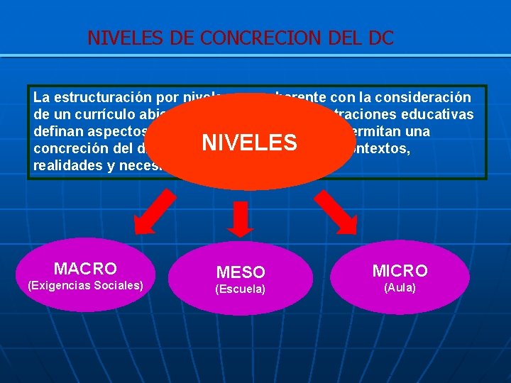 NIVELES DE CONCRECION DEL DC La estructuración por niveles , es coherente con la