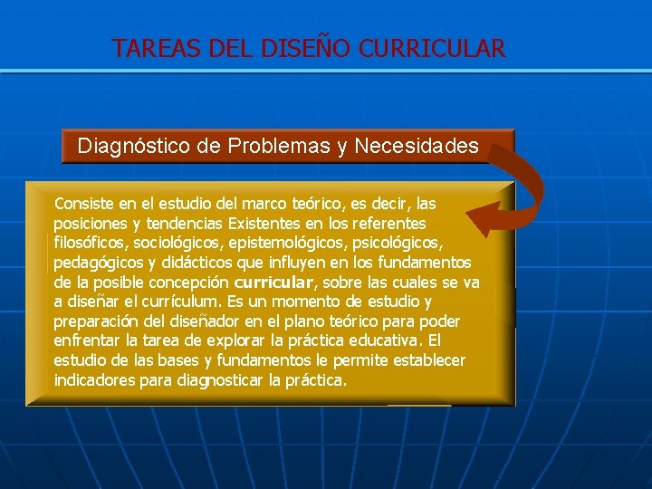 TAREAS DEL DISEÑO CURRICULAR Diagnóstico de Problemas y Necesidades Consiste en el estudio del