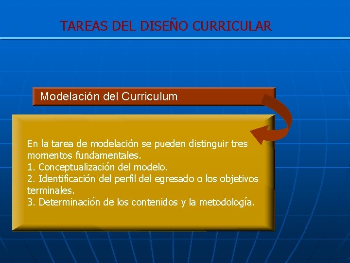 TAREAS DEL DISEÑO CURRICULAR Modelación del Curriculum En la tarea de modelación se pueden