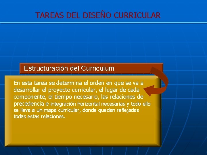 TAREAS DEL DISEÑO CURRICULAR Estructuración del Curriculum En esta tarea se determina el orden