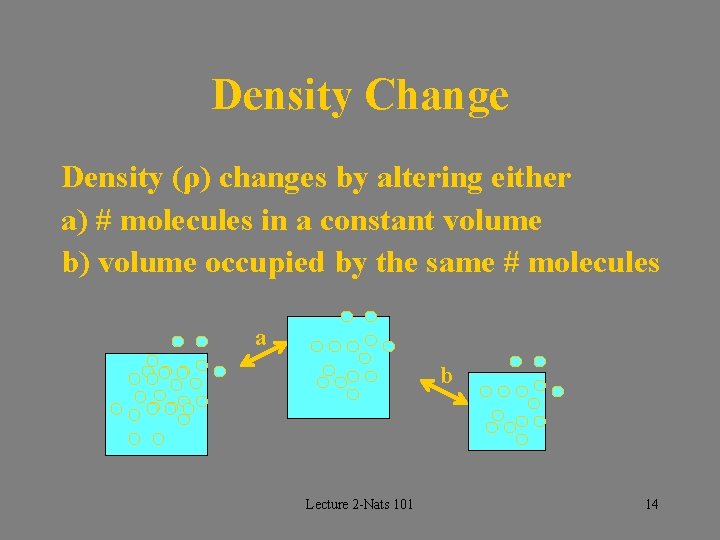 Density Change Density (ρ) changes by altering either a) # molecules in a constant