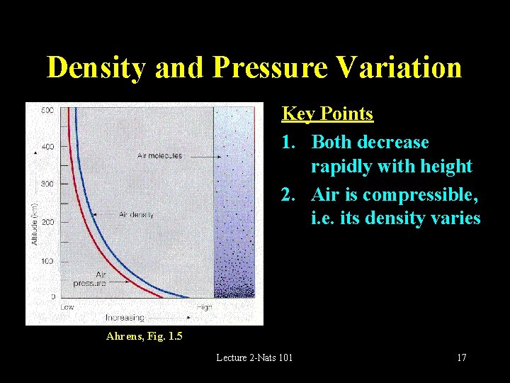 Density and Pressure Variation Key Points 1. Both decrease rapidly with height 2. Air