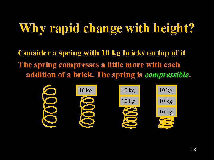Why rapid change with height? Consider a spring with 10 kg bricks on top