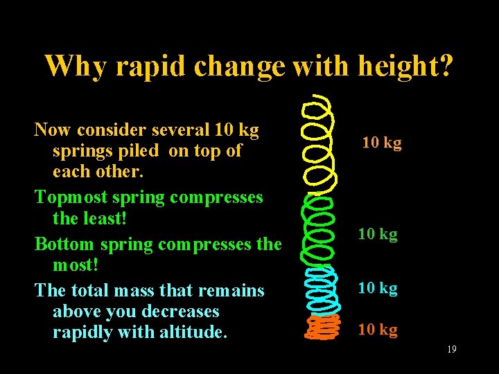 Why rapid change with height? Now consider several 10 kg springs piled on top