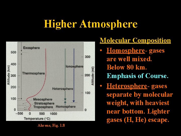 Higher Atmosphere Ahrens, Fig. 1. 8 Molecular Composition • Homosphere- gases are well mixed.