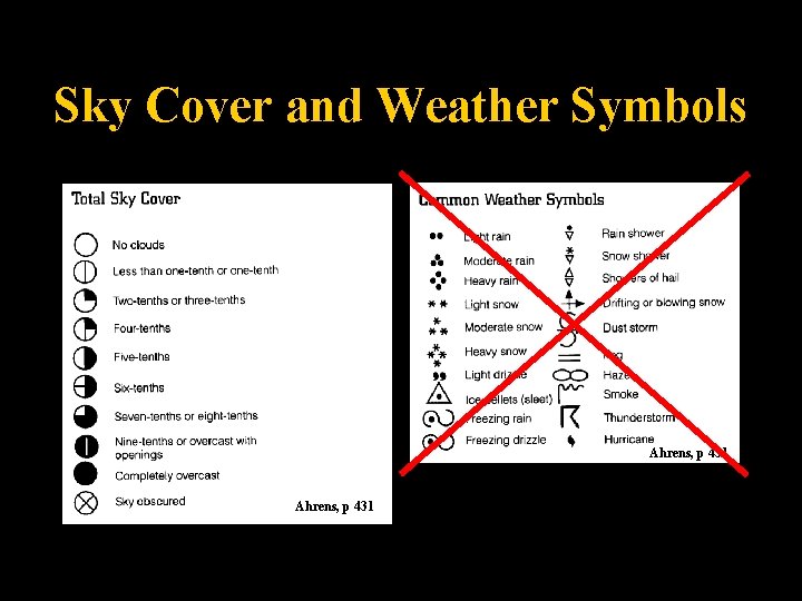 Sky Cover and Weather Symbols Ahrens, p 431 Lecture 2 -Nats 101 36 