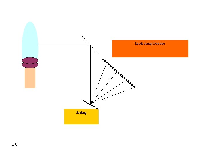 Diode Array Detector Grating 48 
