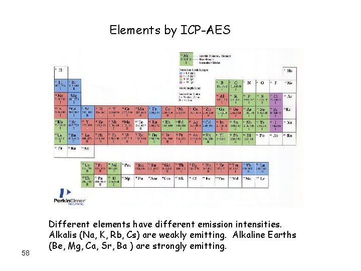 Elements by ICP-AES 58 Different elements have different emission intensities. Alkalis (Na, K, Rb,