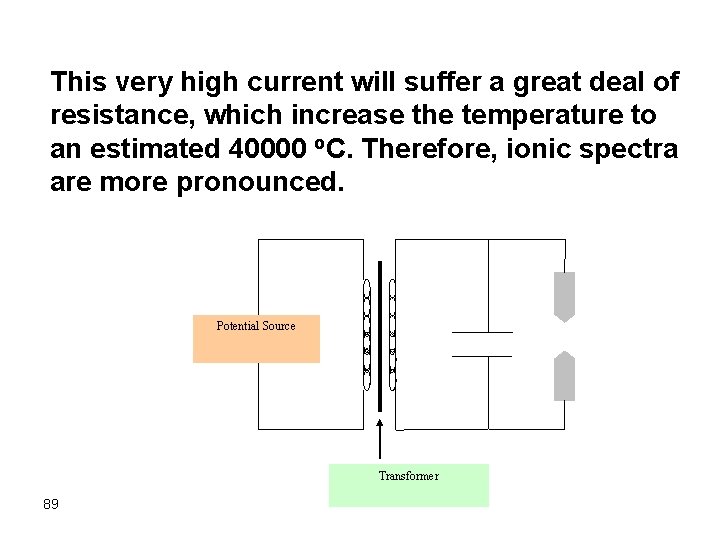 This very high current will suffer a great deal of resistance, which increase the