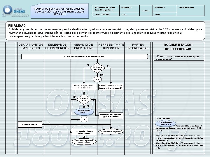 REQUISITOS LEGALES, OTROS REQUISITOS Y EVALUACIÓN DEL CUMPLIMIENTO LEGAL SST-4. 3. 2 -2 Elaborado