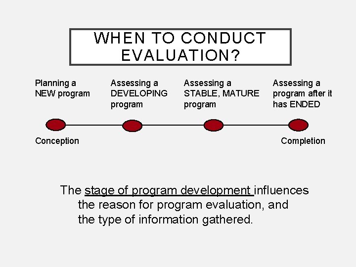 WHEN TO CONDUCT EVALUATION? Planning a NEW program Conception Assessing a DEVELOPING program Assessing WHEN TO CONDUCT EVALUATION? Planning a NEW program Conception Assessing a DEVELOPING program Assessing