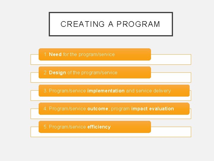 CREATING A PROGRAM 1. Need for the program/service 2. Design of the program/service 3. CREATING A PROGRAM 1. Need for the program/service 2. Design of the program/service 3.