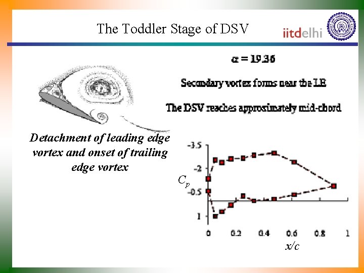 The Toddler Stage of DSV Detachment of leading edge vortex and onset of trailing